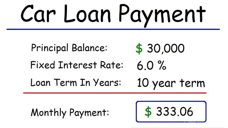 How Auto Loan Interest is Calculated?