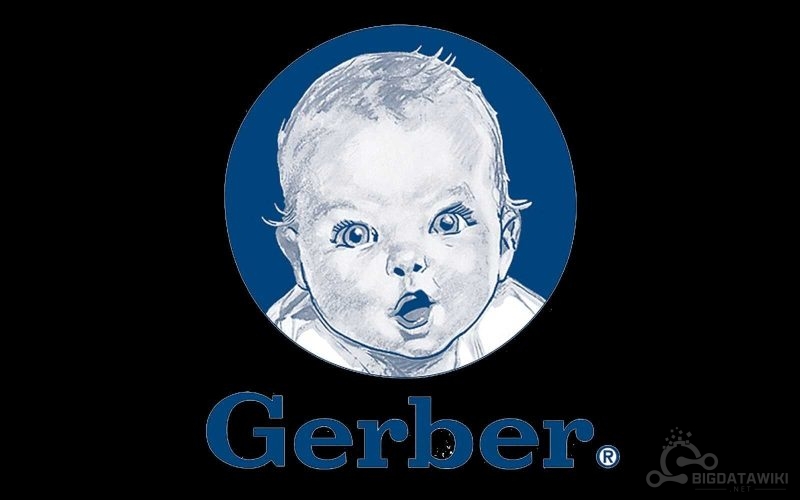 Gerber Grow Up Plan Cash Value Calculator