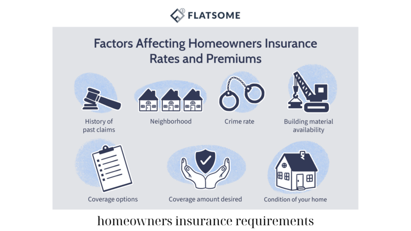 homeowners insurance requirements (4)